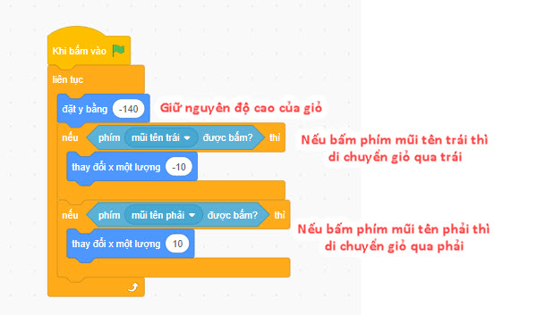 Các bước làm game hứng táo bằng scratch SCRATCH FOR YOU